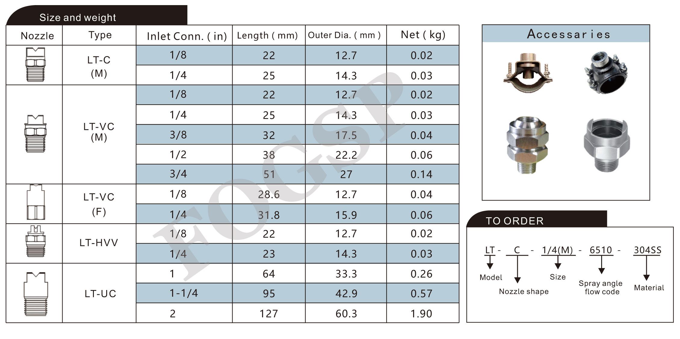 10Pcs Embouts De PulvéRisation Embout De Buse PulvéRisateur De Peinture
