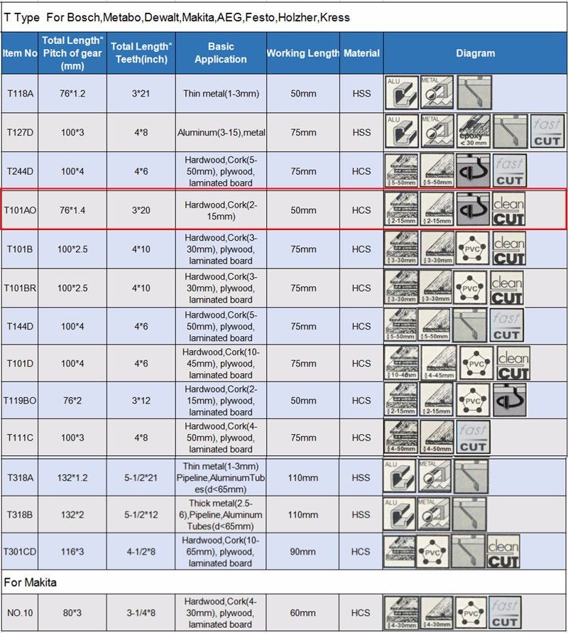 2019 Jig Saw Blades 76 1 4 T101ao Wood Fsat Cut Hcs For Bosch