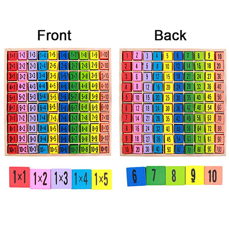 70 Multiplication Chart