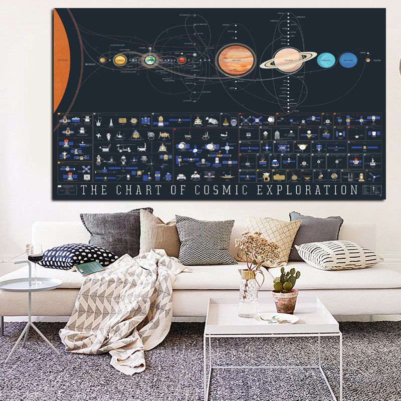 Chart Of Cosmic Exploration Hd