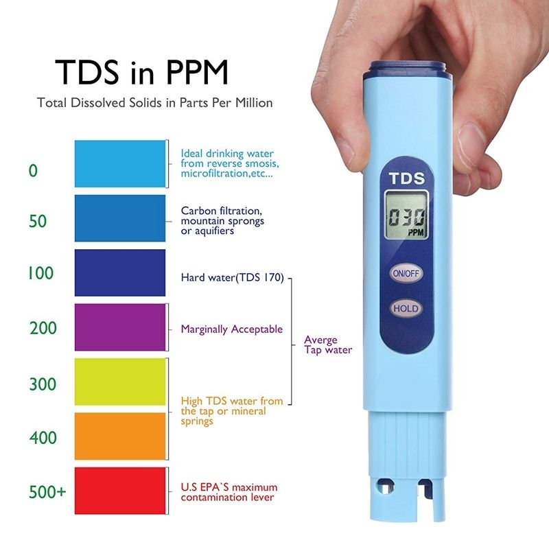 Best Water Quality Tester TDS PH 2 In 1 Kit 0 9990 PPM Measurement Range 1 PPM Resolution 2
