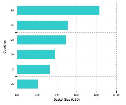 东南亚 人均_东南亚地图
