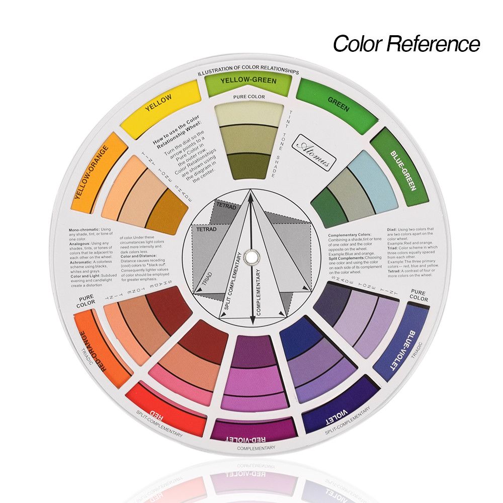 Color Wheel Paint Chart