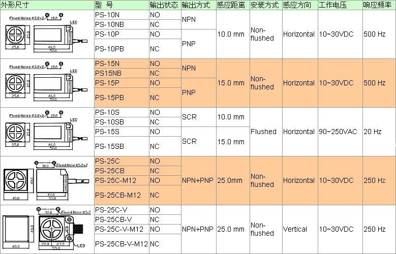 Details about   NPN Induktiver Naeherungssensor Schalter PS-05N U6M2 