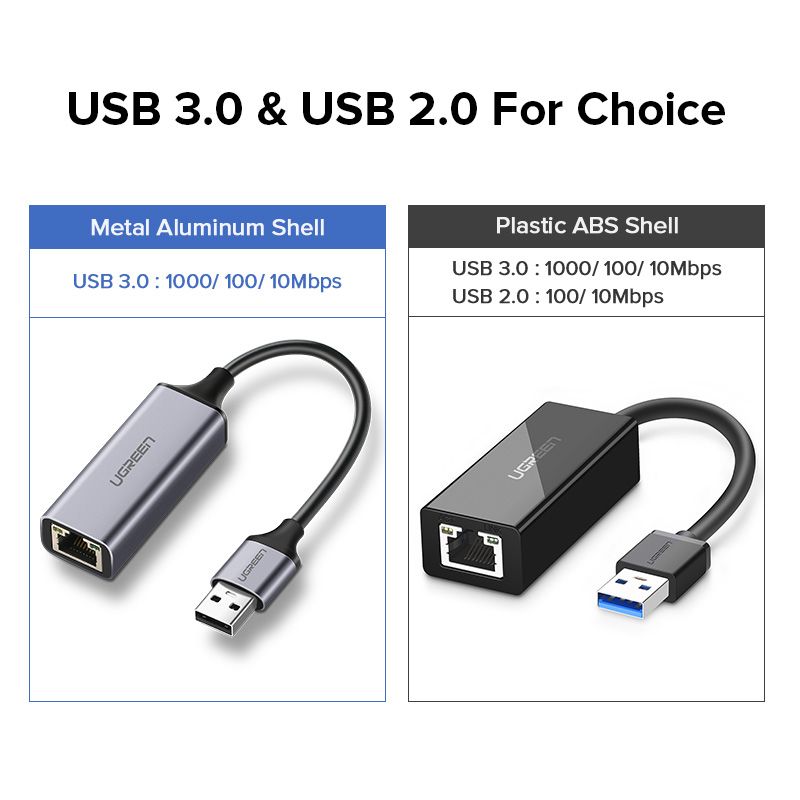 Usb Ethernet Adapter Usb 3 0 2 0 Network Card To Rj45 Lan For Windows 10 Xiaomi Mi Box 3 Nintend Switch Ethernet Usb Computer Adapter Cables Computer Wires And Cables From Kathy126 45 23 Dhgate Com