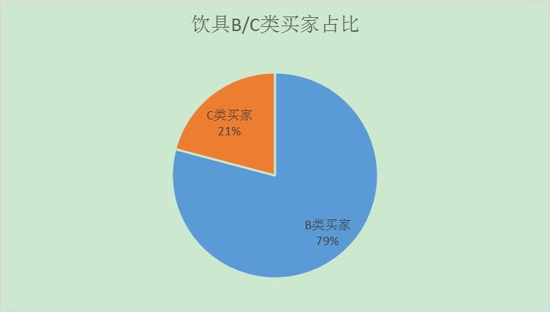 海外采购批发特征明显