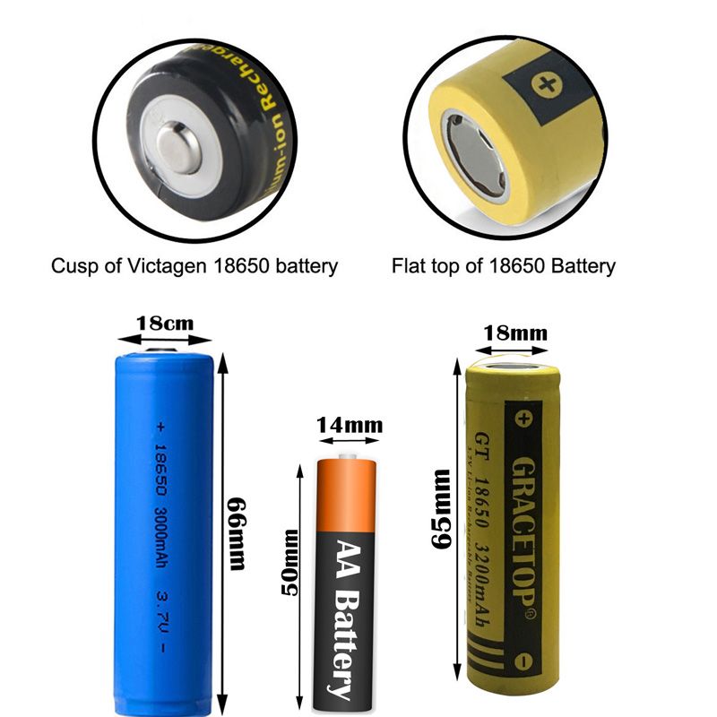 2020 Flat Top 18650 Battery 3200mah 3 7v And Usb Battery Charger Batteries Li Ion Battery For Handheld Flashlight Headlight From Jiangyang87 4 23 Dhgate Com