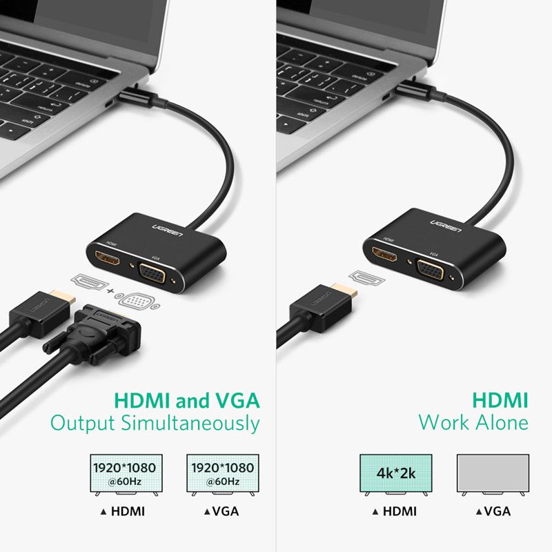 Ugreen USB C HDMI Cable 4K Type C to Thunderbolt 3 HDMI Adapter Fr Samsung S9 S8