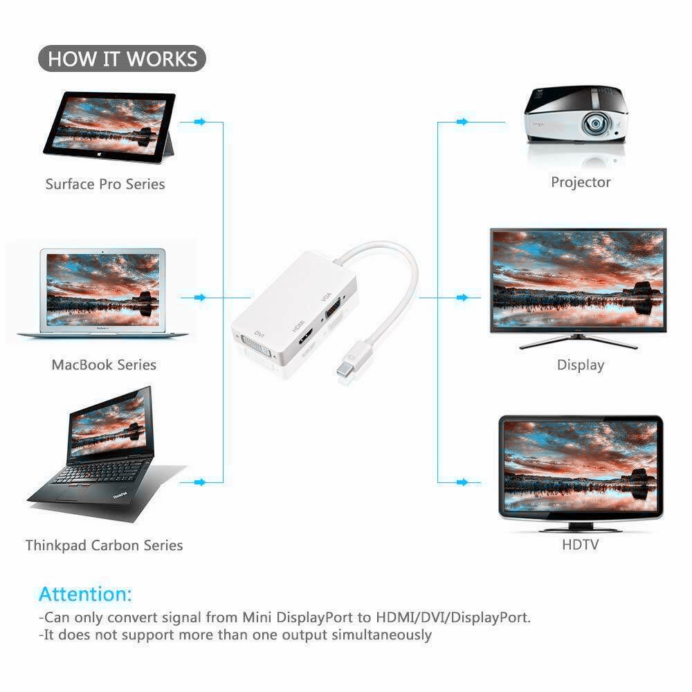 Jual Mac Apple Online Baru Harga Termurah September 2020 Blibli Com