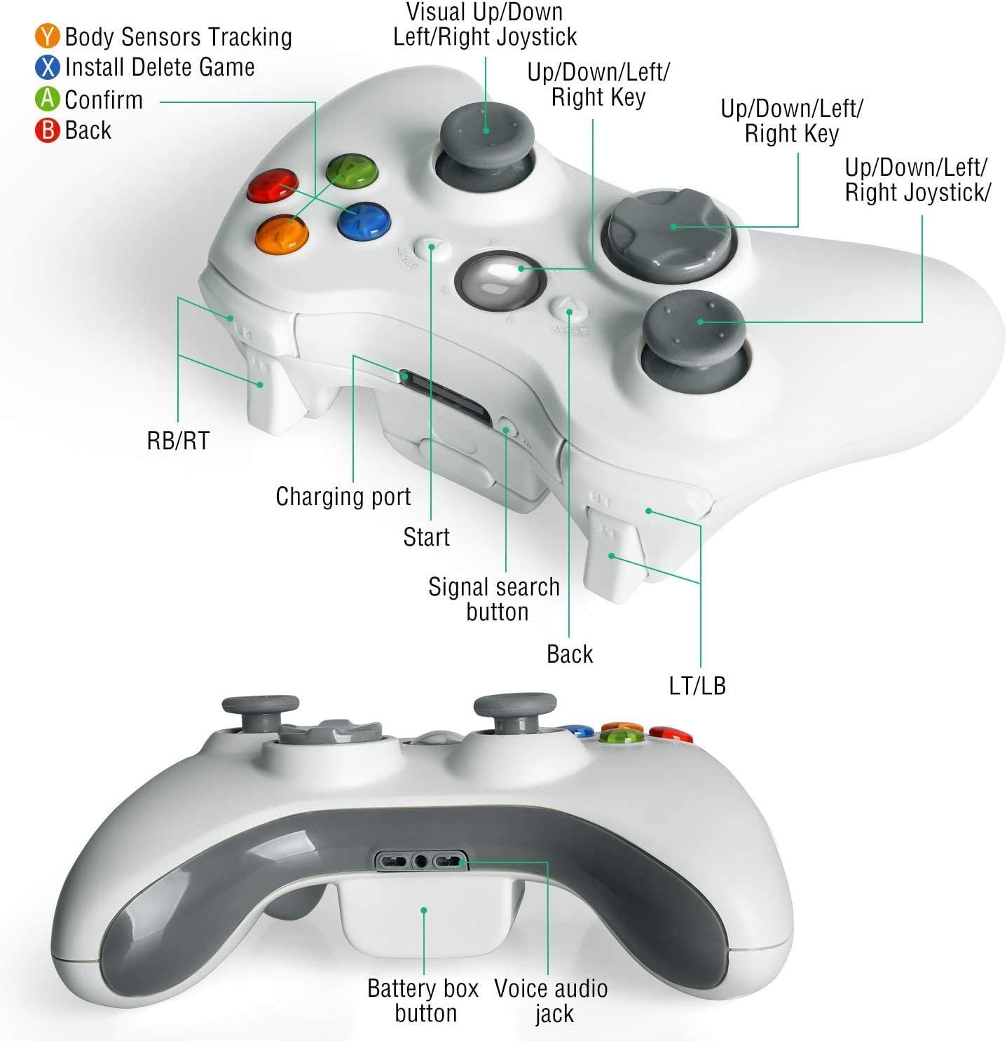 papa Infantil Pedagogía Wireless Controller For Xbox 360, 2.4GHZ Gamepad Joystick Controller Remote For Xbox 360 S Console & PC Windows 7,8,10 White From Yama_tech, $25.13 | DHgate.Com papa Infantil Pedagogía Wireless Controller For Xbox 360, 2.4GHZ Gamepad Joystick Controller Remote For Xbox 360 S Console & PC Windows 7,8,10 White From Yama_tech, $25.13 | DHgate.Com