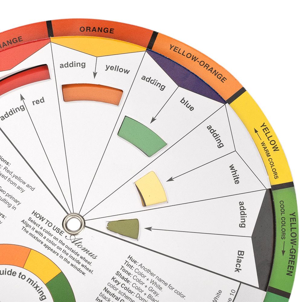 Art Color Wheel Chart