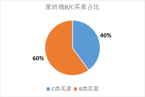 敦煌网招聘_敦煌网重金 招新 优质新品将免费获得翻倍流量(5)