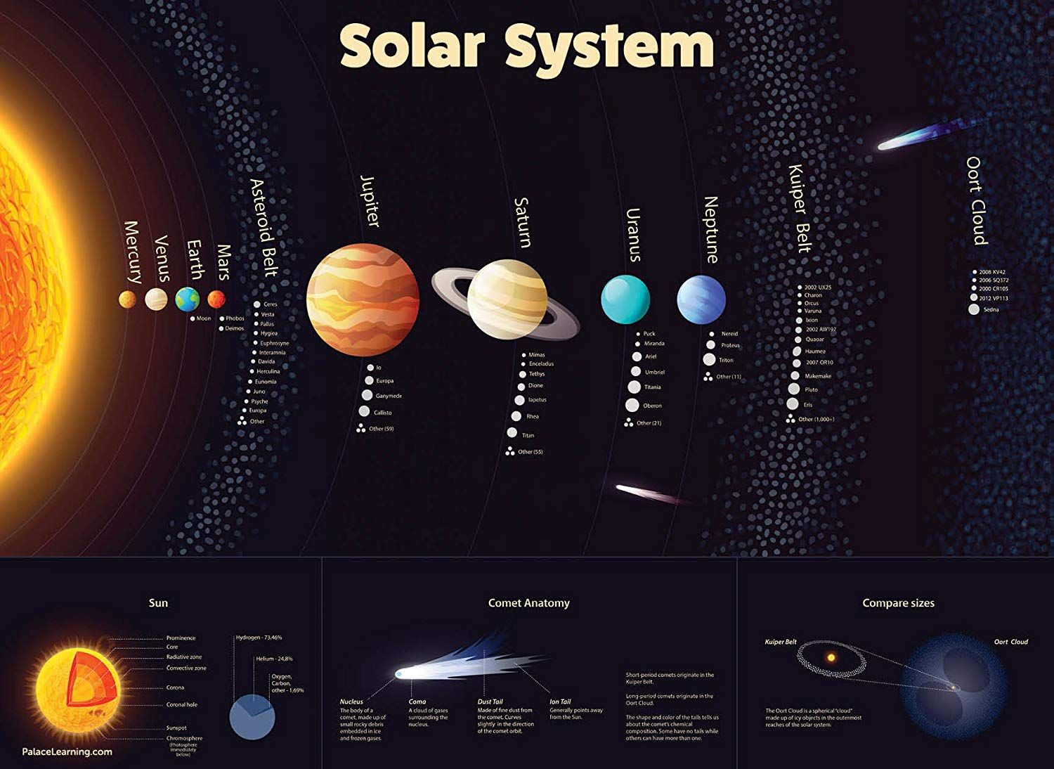 2019 Solar System Poster Laminated Durable Wall Chart Of Space And Planets For Kids Art Silk Print Poster From Everon 1318 Dhgatecom
