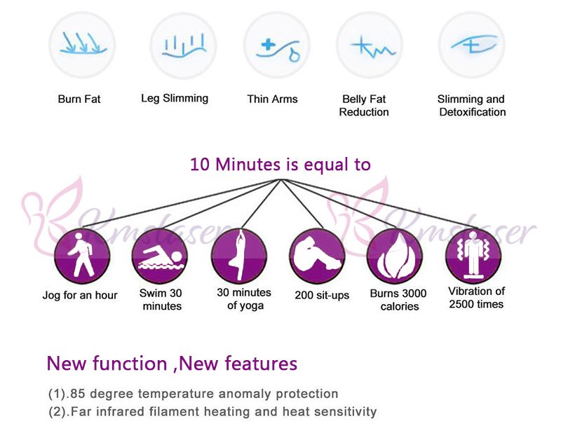 SAFE And FAST Slimming Blanket Body Sauna FIR Far Infrared SAUNA