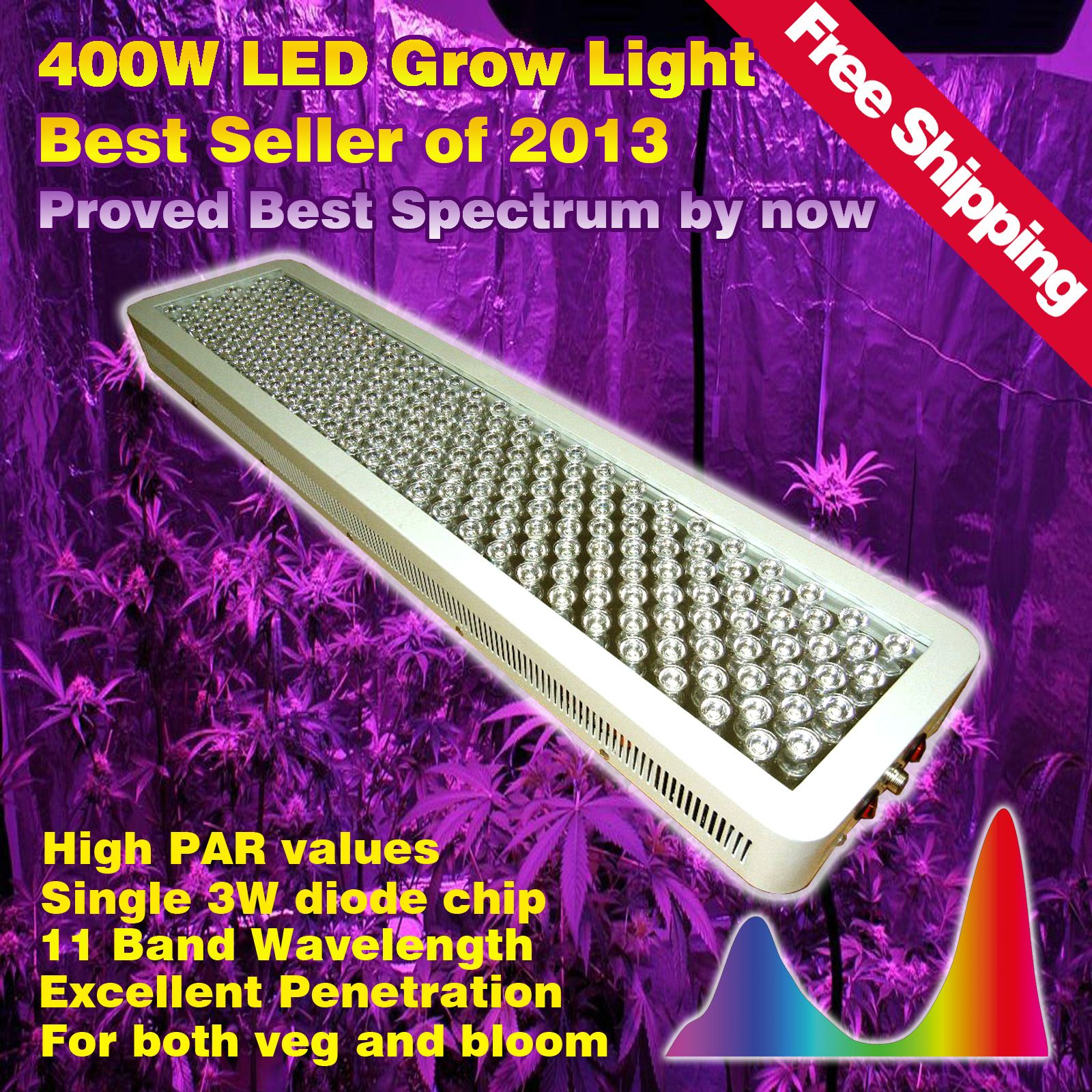 Advanced Diamond Series 400W LED Grow Light With 11 Bands Wavelength