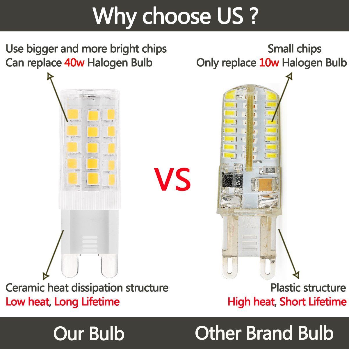 G9 LED Light Bulbs 5 Watt,Equivalent To 40 Watt Halogen Bulb, 120 Volt