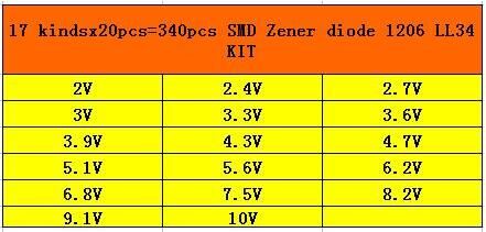 17 typesx= 340 шт. / Компл. SMD стабилитрон KIT 1206 LL34 2 В 2.4 В 2.7 В 3 В 3.3 В 3.6 В 3.9 В 4.3 В 4.7 В 5.1 В 6.8 В 7.5 В 8.2 В 9.1 В 10 В