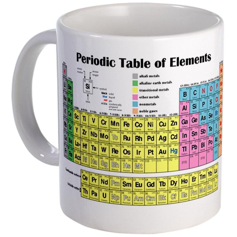 Customized Mugs Periodic Table Of Elements Mug White Water Customized Mugs Periodic Table Of Elements Mug White Water Discoloration Gift Advertising Coffee Cup Picture From Garden1001