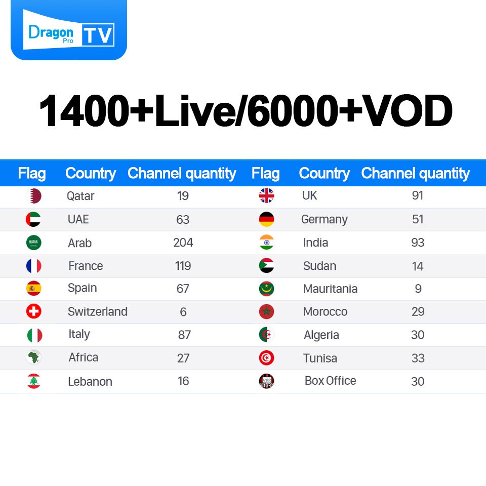 TÉLÉCHARGER IPTV CHECKER 1.09 1.09 TÉLÉCHARGER IPTV CHECKER