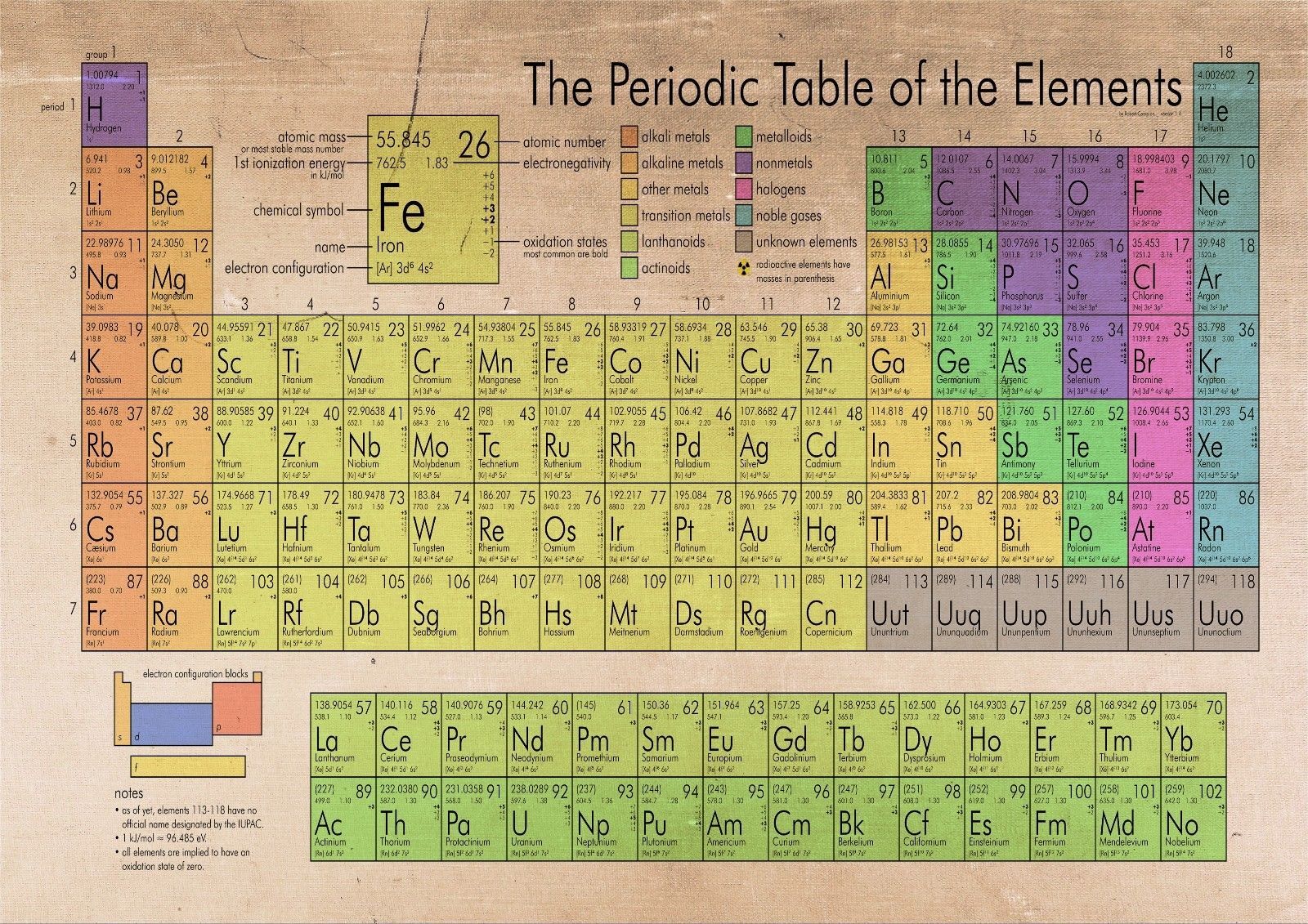 2021 the periodic table of the elements art silk print poster
