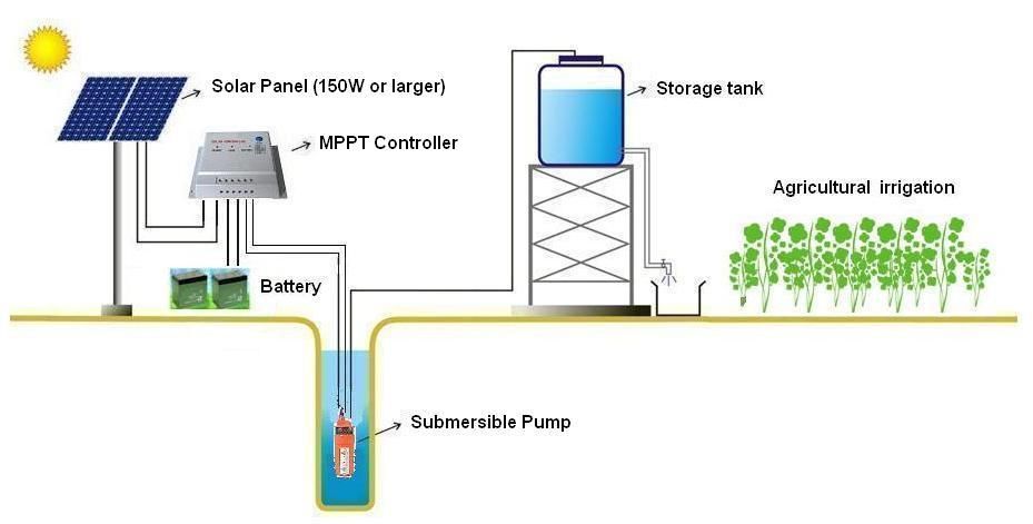 2019 High Efficiency 24V Solar Water Pump Submersible ... solar garden light wiring diagram 