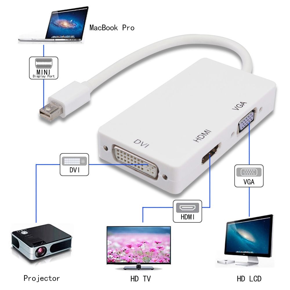 Computer Monitor Reviews: Mini Displayport To Vga Female Computer Monitor Reviews: Mini Displayport To Vga Female