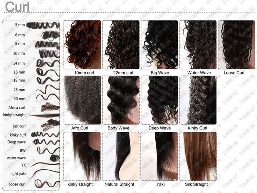 26 Inch Hair Chart