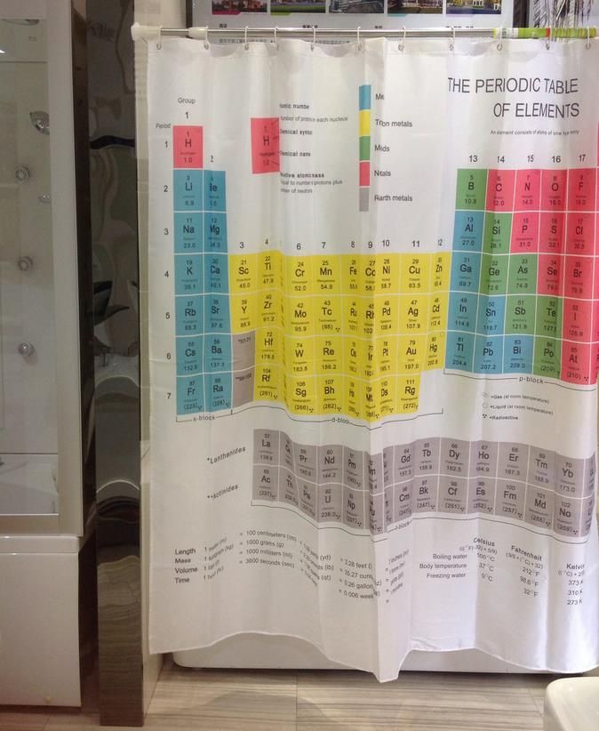 22 Periodic Table Of Elements Shower Curtain Big Bang Theory