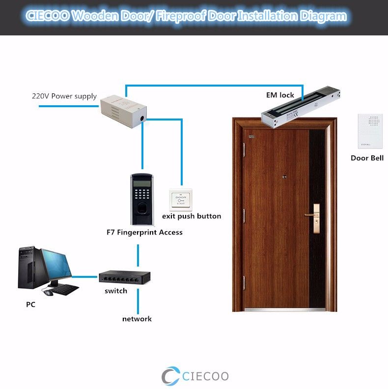 2018 Zk Finger V9 0 Biometric Fingerprint Access Control System Door 2018 Zk Finger V9 0 Biometric Fingerprint Access Control System Door Security Employee Recognition For Glass Wooden From