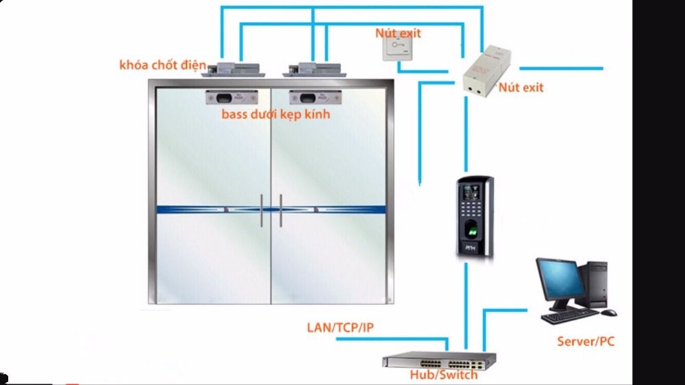 Door Access Control Wiring Diagram Access Control Wiring Diagram