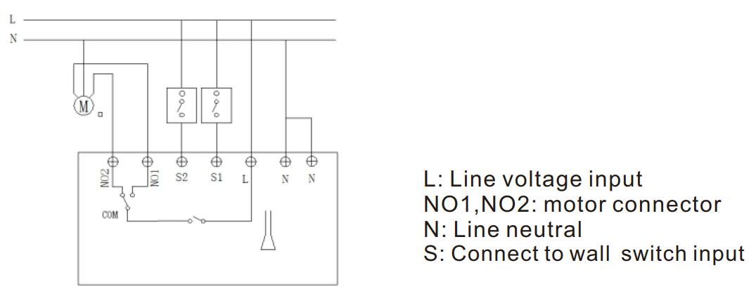 Wireless Ios Android Controlled Z Wave Plus 500 Series Z Wave Roller Shutter Curtain Switch Module For Curtain Motor Control Intelligent Home Smart