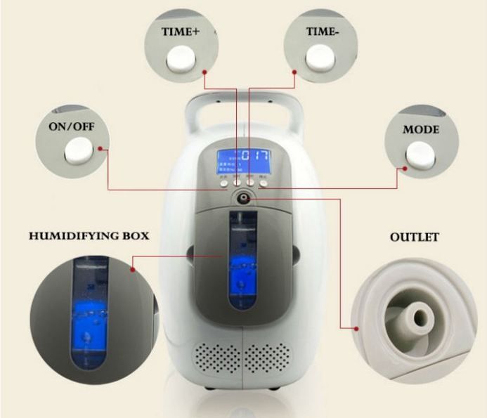 Portable Oxygen Concentrator 110 220V HOME USE HEALTH CARE Generator