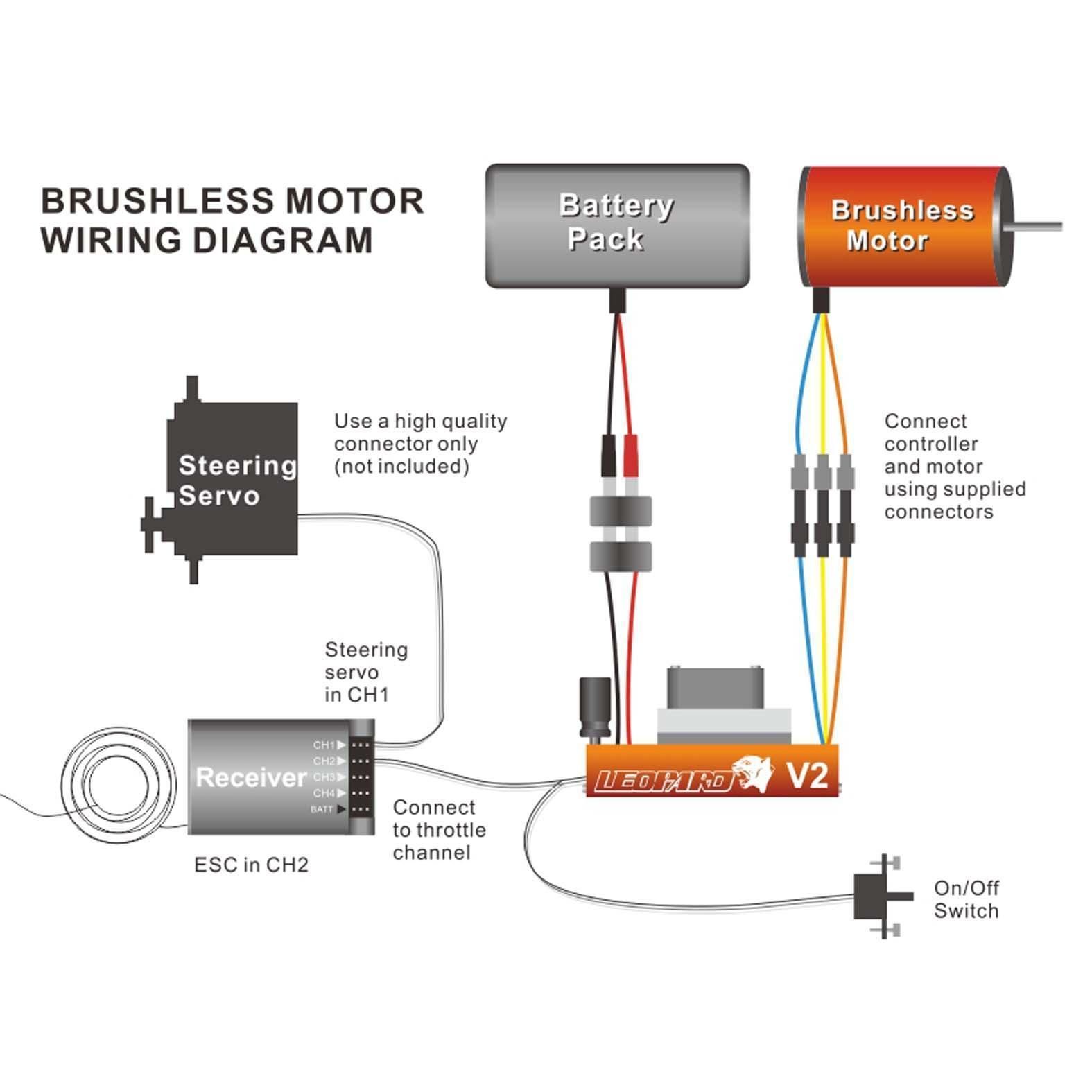 Brushless Motor Wiring Diagram - Hanenhuusholli