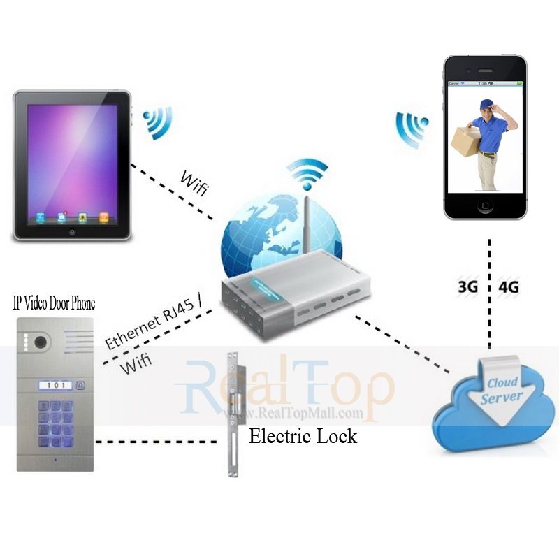 Wireless Ip Intercom System Home Access Door Open Remote Control Wireless Ip Intercom System Home Access Door Open Remote Control Doorbell For Security S Front From Flylion