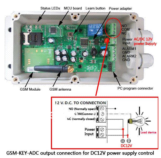 Garage Door Remote Access Controller Gsm Key Adc200 Quad Band Design Garage Door Remote Access Controller Gsm Key Adc200 Quad Band Design For Opener Lock Control Wireless Plug Smart Plugs From Bobo1688