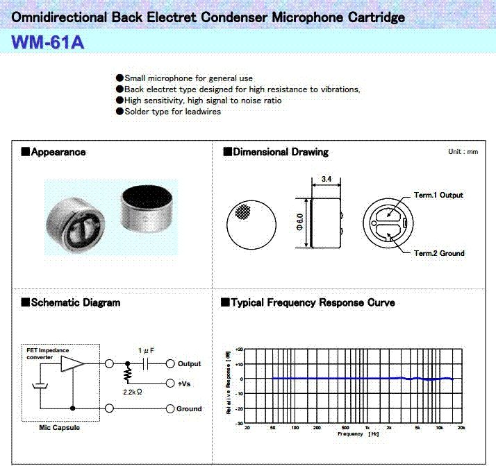 Wm 61a
