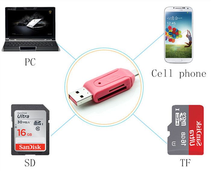 SSEDEW Universal USB Card Reader Mobile Phone PC Card Reader Micro USB OTG Card Reader OTG TF/SD Flash Green