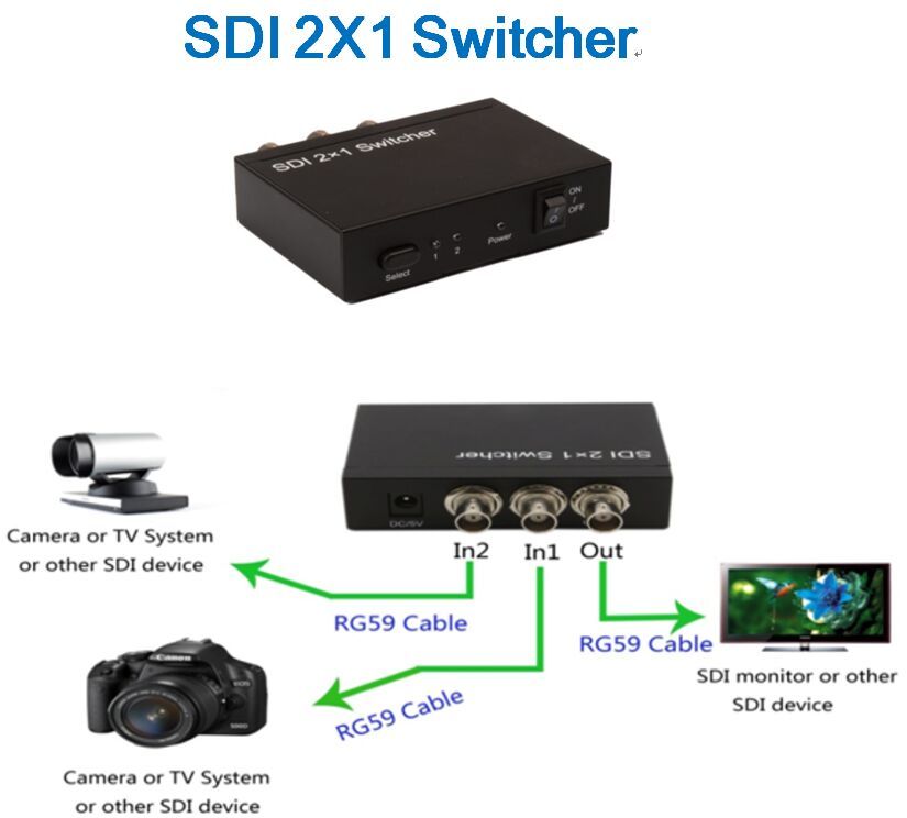 High Quality 2 In 1 Out 2 Port 2x1 SDI Switcher Switch 3G HD SD SDI