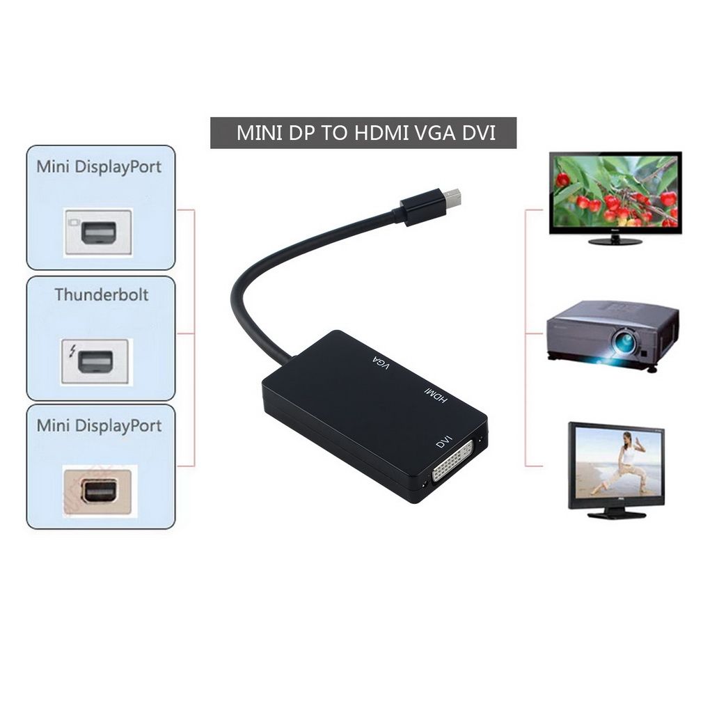 3 In 1 Thunderbolt Port Mini Displayport HDMI DVI VGA ... vga to dvi wiring diagram 