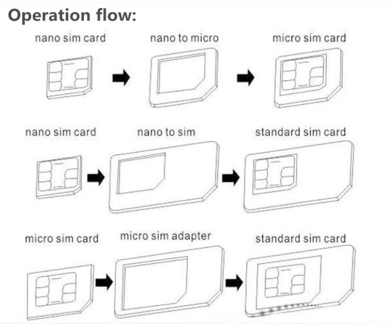 tarjeta SIM Micro & Nano Triple Vodafone pago según el uso PAYG-incluye estándar 