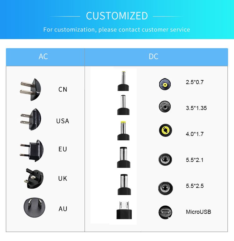 Dc Power Plug Size Chart