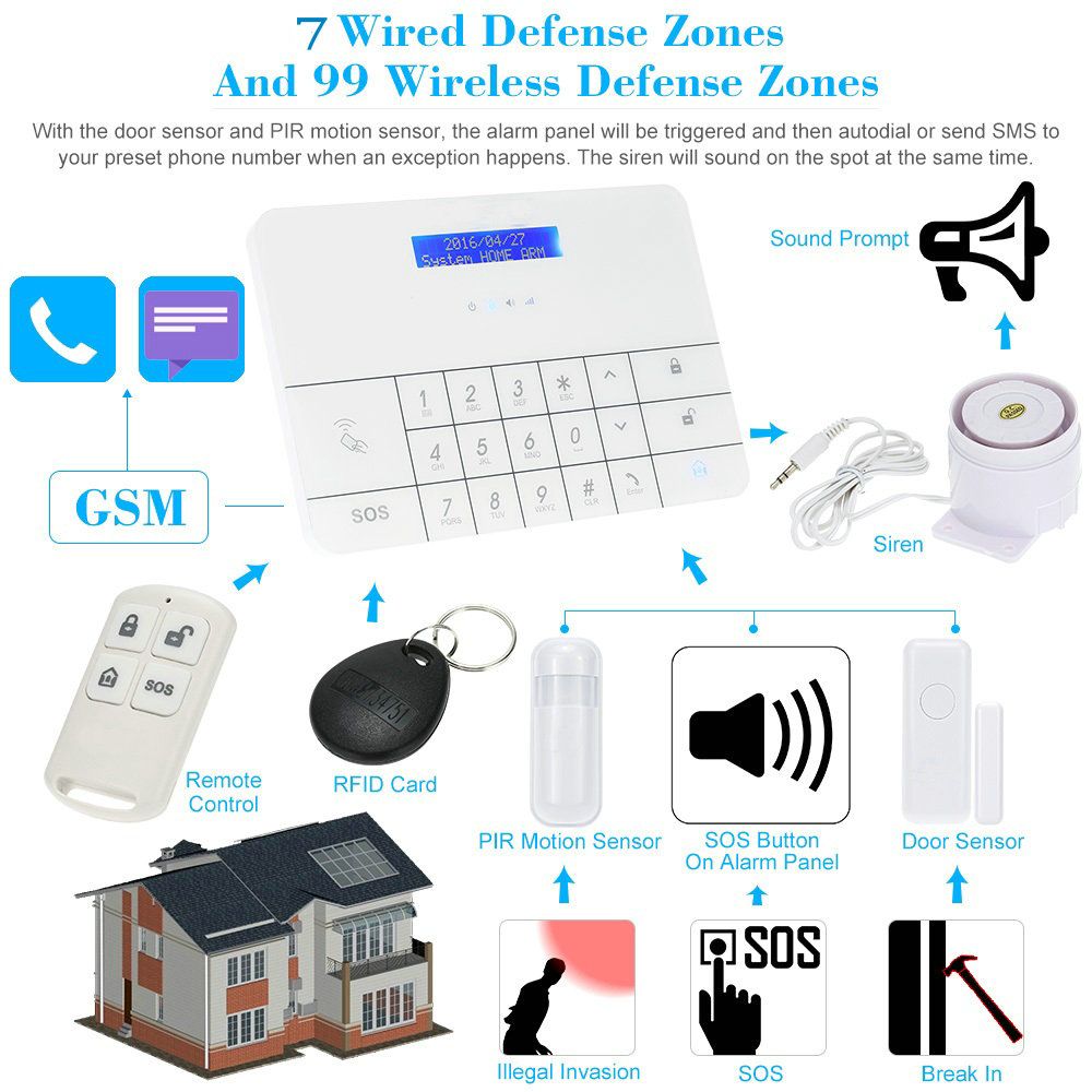 Wireless GSM Alarm System With Monitoring & By SMS & Free APP