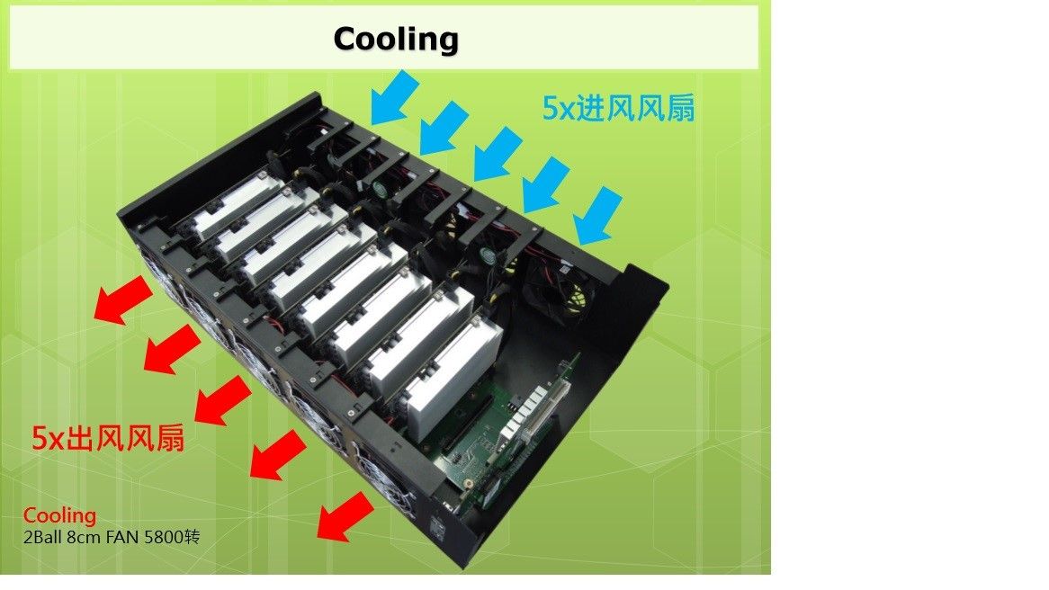 Litecoin Mining Hardware 2018 Cryptocurrency Mining Motherboard - build an ethereum mining rig