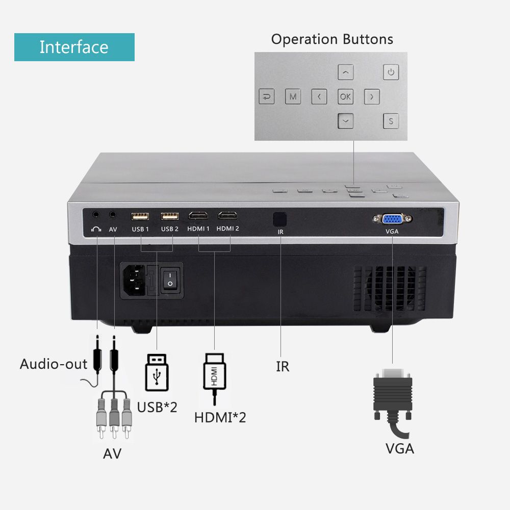 tv wont connect to projector hdmi tv wont connect to projector hdmi