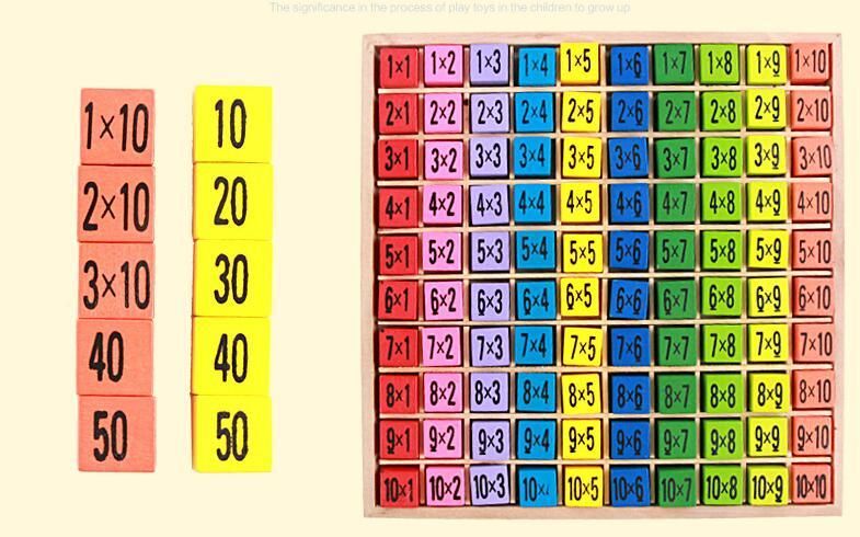 10x10 Chart