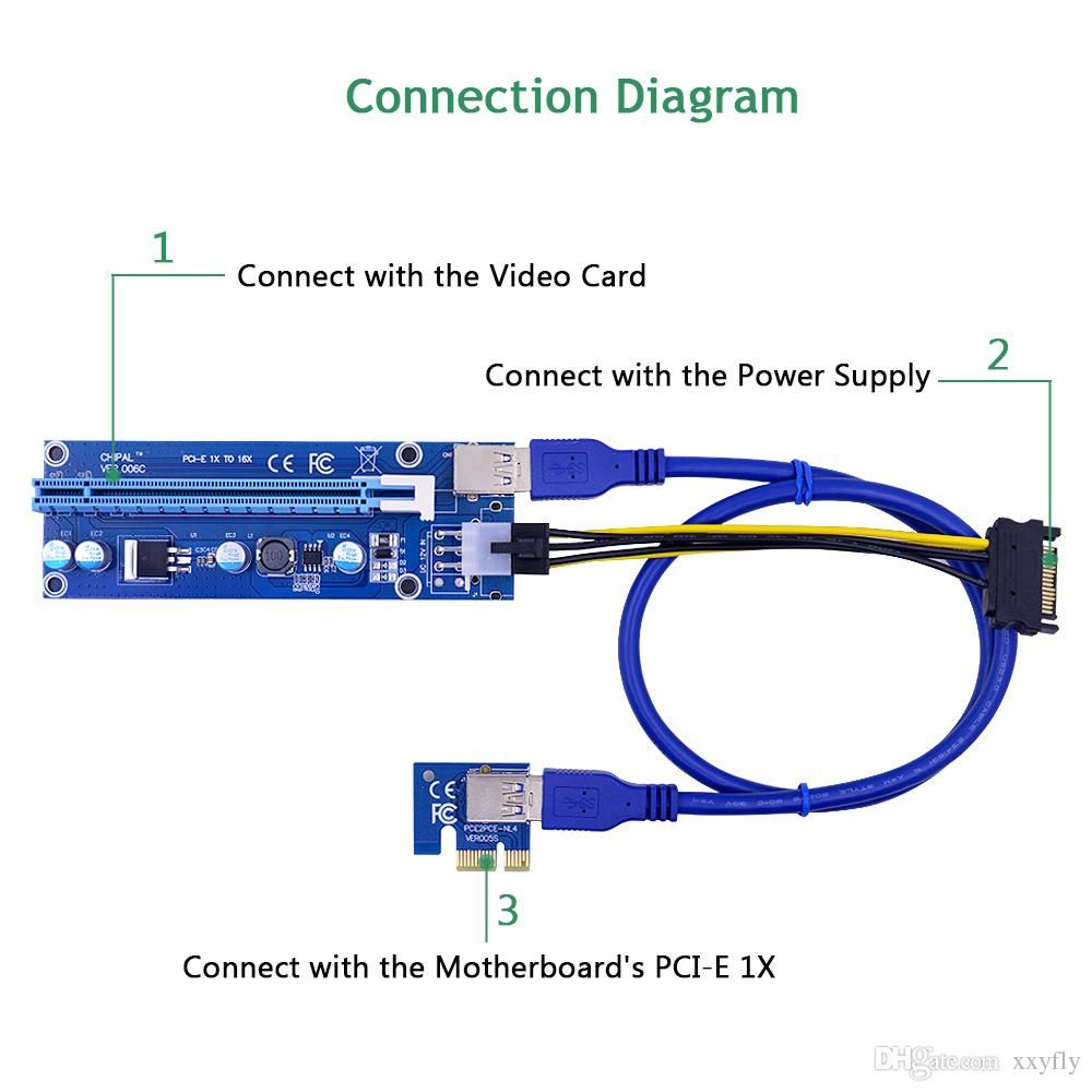 VER006C 60CM PCI E 1X To 16X Riser Card PCIE Extender + USB 3.0 Cable / SATA To 6Pin Molex Power Cord For Bitcoin Miner Computer Data Cables Computer ...
