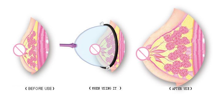 Meilleure facon de vider le sein avec une pompe