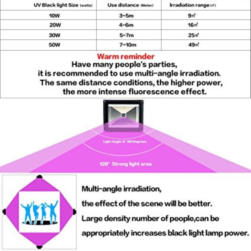 High Quality 30w Uv Led Flood Light Uv385 400nm Floodlight High Quality 30w Uv Led Flood Light Uv385 400nm Floodlight Waterproof Ip6510w 20w 50w 70w 100w Lamp 365nm Outdoor