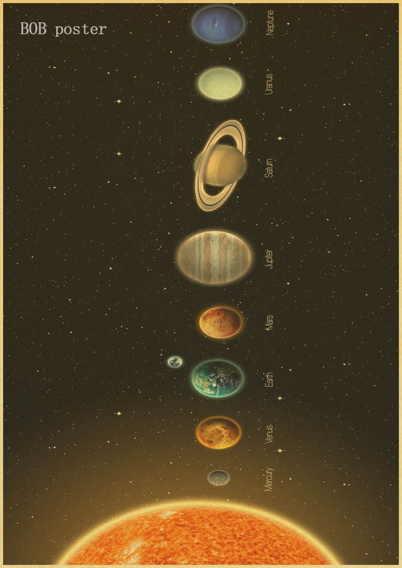 Nine Planets In The Solar System Poster Home Decor Moon Earth Galaxy Solar System Kraft Paper Vintage Poster Wall Stickers Art Decal Wall Stickers Art