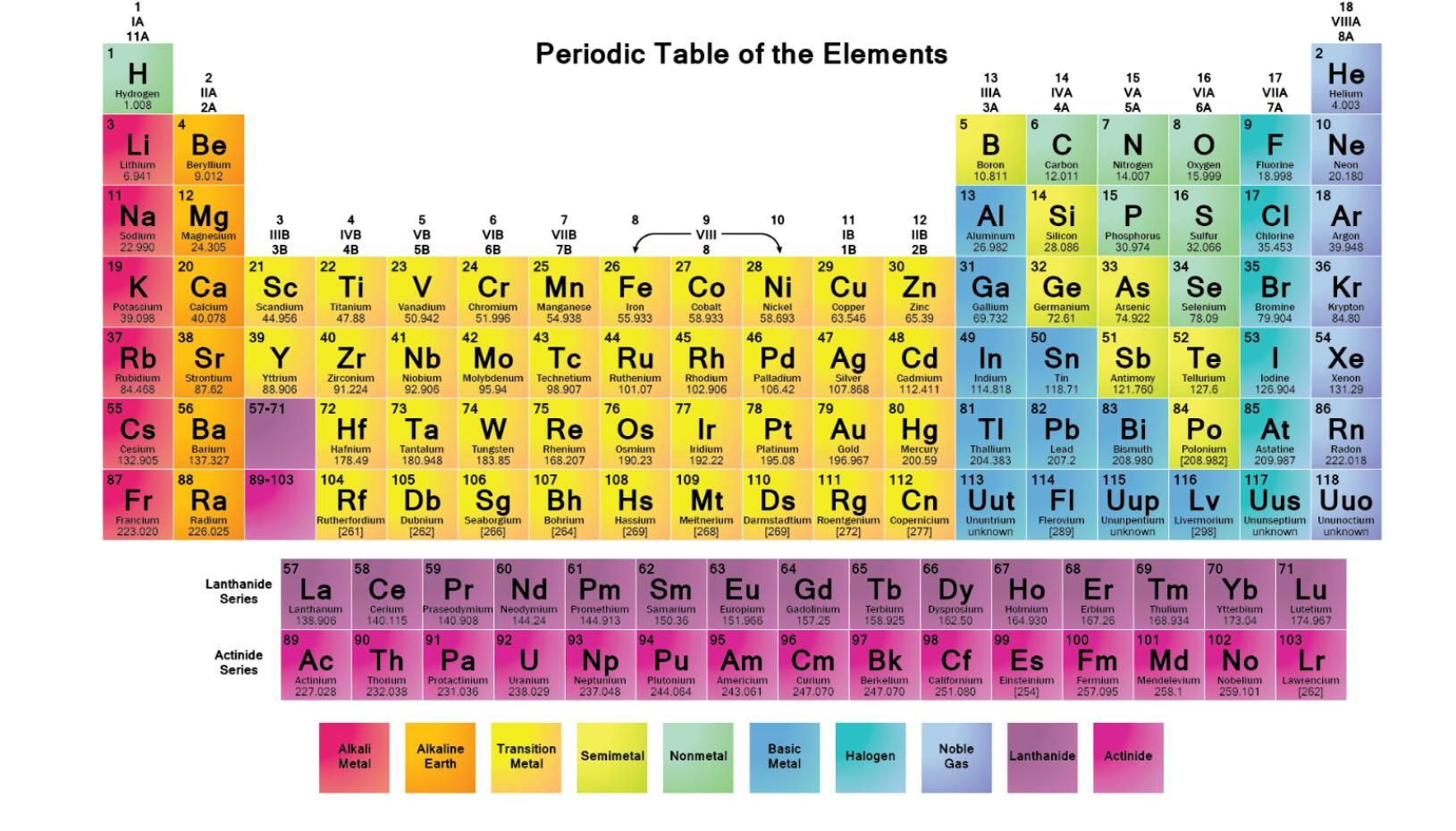 Periodic Table Of Elements Educational Giant Art Silk Poster 20x30 24x36 24x43